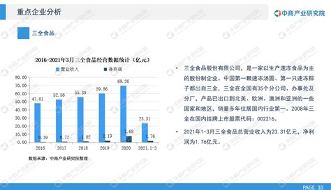 中国速冻食品行业趋势分析：预计2024年市场规模将突破1900亿元