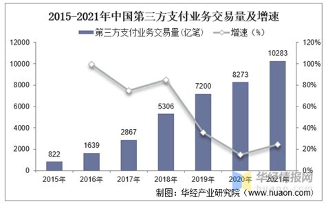 2023年计算机行业报告：第三方支付线下收单，有望迎来量增利涨 报告出品/作者： 华安证券 、尹沿技，王奇珏以下为报告原文节选 ------1 ...