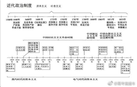 历史源远流长 的图像结果