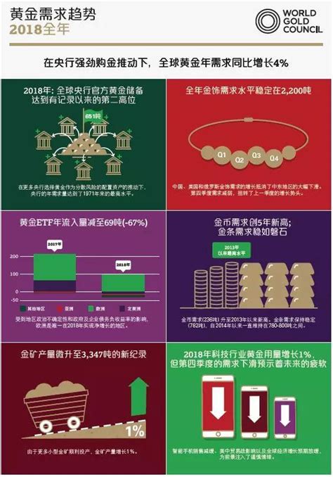 中国2018年黄金产量、消费量居世界第一 全球央行黄金储备继续增长_消费_长沙社区通