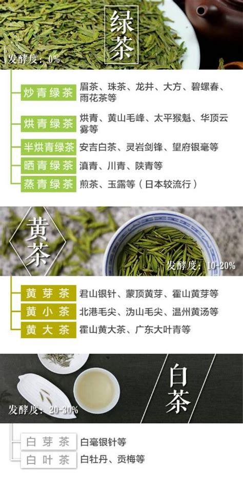 中国六大茶类产区及其代表茶 - 知乎