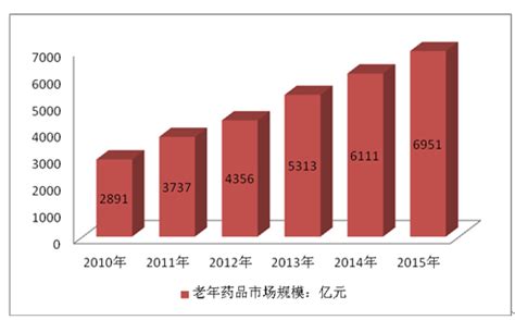 中药产业格局：四大核心环节全梳理 近期，国办印发《中医药振兴发展重大工程实施方案》，积极应对人口老龄化，发展中医药老年健康服务。方案提出，开展 ...