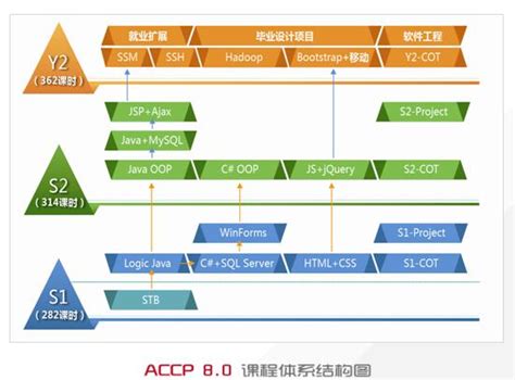 BCSP软件开发课程-北大青鸟嘉华学校官网