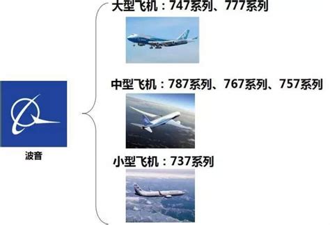 从波音787看民航客机的新技术运用（上） - 中国民用航空网
