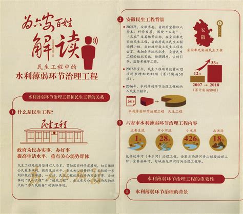 中国百姓生活网图册_360百科