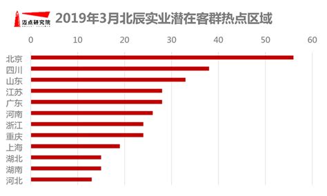 日系依旧稳居第一，自主品牌明显向上 2021中国汽车保值率解读_交易