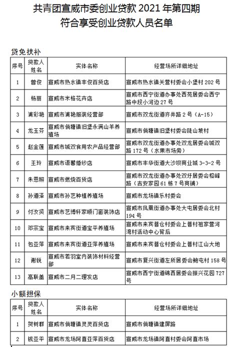 【创业贷款】共青团宣威市委2021年第四期符合享受创业贷款人员名单公示_进行