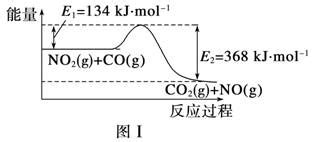 (1)下图是NO2和CO反应生成CO2和NO过程中能量变化示意图，请写出NO2和CO反应