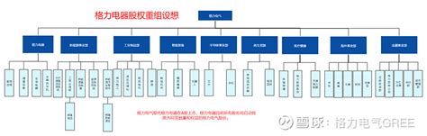 公司架构组织结构图|迅捷画图，在线制作流程图