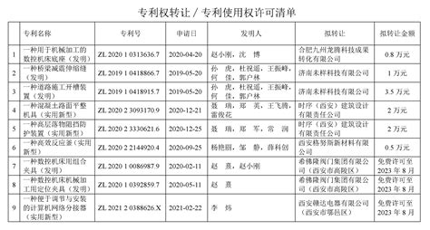 陕西国防工业职业技术学院专利转让∕开放许可公示-陕西国防工业职业技术学院