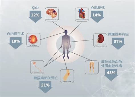 血糖到达临界值有危险吗？需要注意些啥？