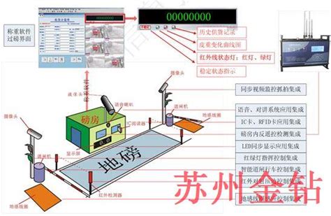 无人值守地磅系统，电子地磅-环保在线