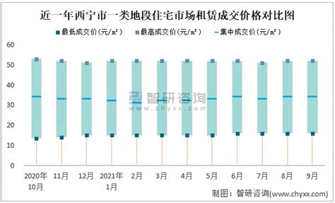 西宁房地产市场分析报告_2019-2025年西宁房地产行业前景研究与发展前景预测报告_中国产业研究报告网