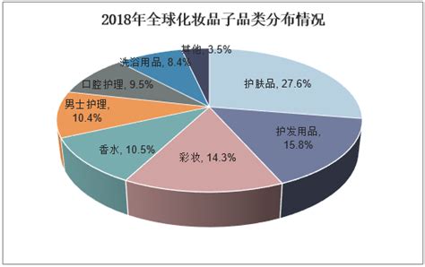 2020年中国化妆品行业市场现状及发展前景分析 -日化新闻-138美业网