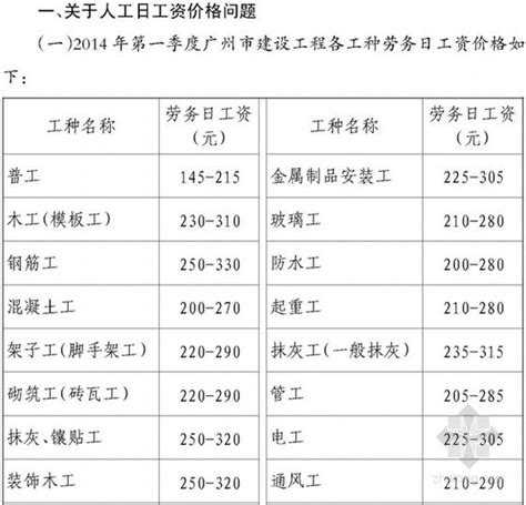 [广州]2014年第一季度建设工程结算及有关问题说明-清单定额造价信息-筑龙工程造价论坛