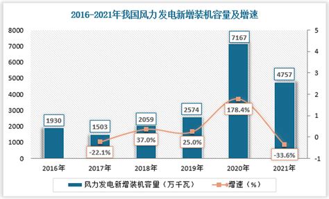 图说2022年上半年经济运行情况 - 重庆市统计局