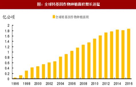 2020年中国种子行业市场规模将超1400亿 呈现3大发展趋势|种业|作物|育种_新浪新闻