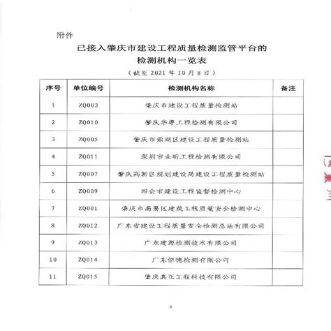 关于公布已办理接入肇庆市建设工程质量检测监管平台检测机构的公告 _砌体结构_土木在线