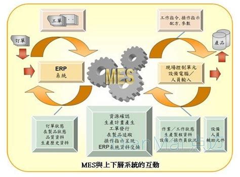 标准MES系统_工厂数字化生产管理系统_解决方案2021版