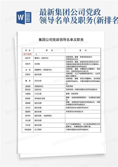最新集团公司党政领导名单及职务(新排名)Word模板下载_编号qmbmvmya_熊猫办公