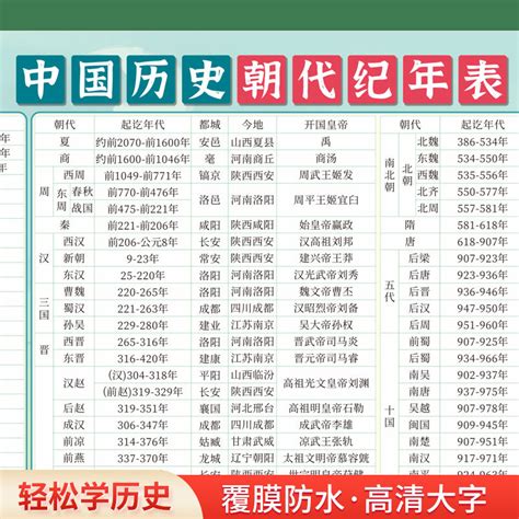 历史源远流长 的图像结果