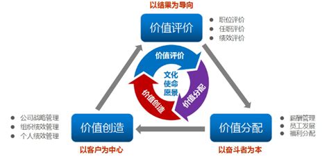 流程管理的概念就是为客户创造价值-中国木业网