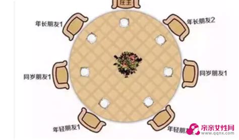 主陪副陪位置图解图片