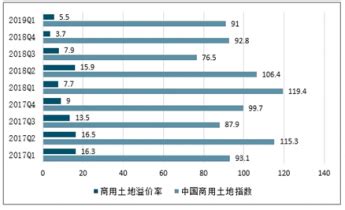 2019年中国商服办公用地的主要特征、溢价率、出让及成交情况分析[图]_智研咨询