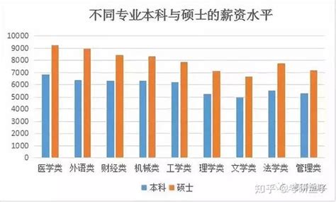 大学生就业数据调查及分析（2022年中国大学生毕业人数及就业形势分析）_斜杠青年工作室