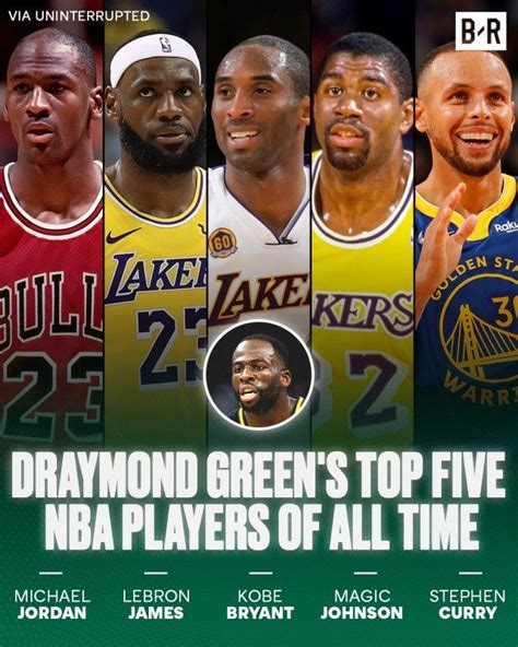 NBA各个时代最强的球星代表，哪个时代阵容最强?__财经头条