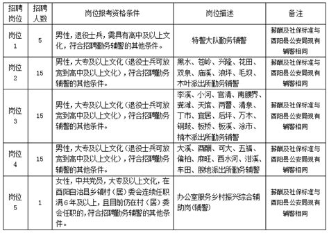 酉阳县桃源安盾保安服务有限公司 2021年公开招聘勤务辅警简章