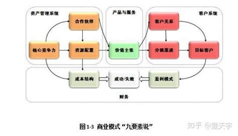 单店4P定位与赢利模式设计_才博咨询(肇庆)有限公司