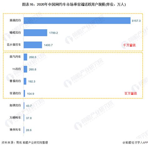 产品动态|安达出行 - 网约车系统开发_网约车监管平台建设_政企用车软件开发_拼车app