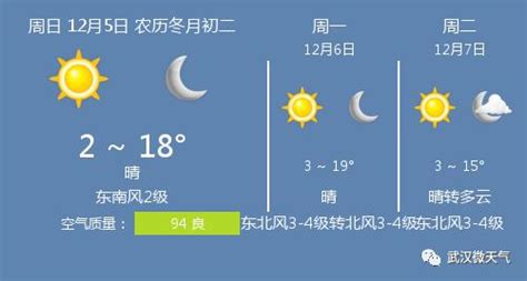 12月5日武汉天气/武汉天气预报