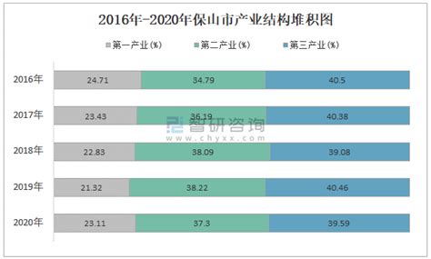 2013-2018年云南GDP、产业结构及人均GDP统计_华经情报网_华经产业研究院