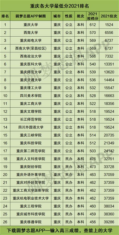 重庆市30中学排名,重庆第30中学校好,重庆30中和32中哪个好_大山谷图库