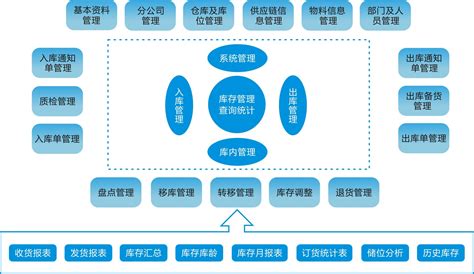 专业解决方案-深圳市基业长青咨询服务有限公司