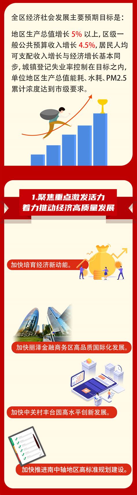 【图解】一图读懂丨2021年丰台区政府工作报告-北京市丰台区人民政府网站