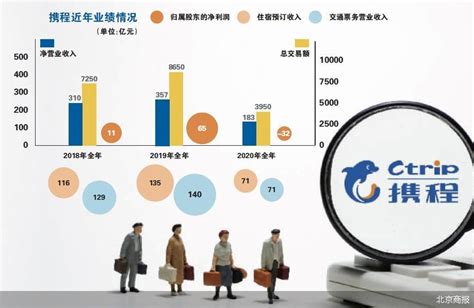 携程发展智慧旅游提高适老化程度实践 -中国旅游新闻网