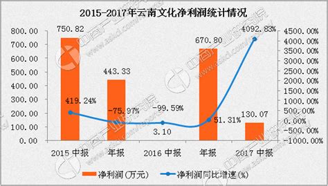 1-3季度文山州工业经济保持平稳增长-云南文山州政府