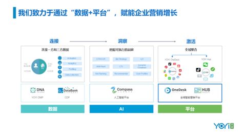 智能营销云_数势科技