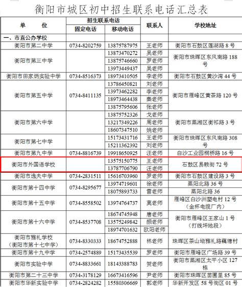 2022年湖南衡阳市教育局直属学校公开招聘教师第一批次拟聘用人员名单公示