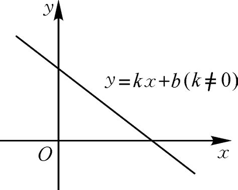 5.4 一次函数的图象（一）下载-数学-21世纪教育网