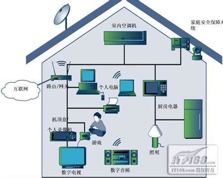 家庭信号传输系统-深圳世鸿智汇科技有限公司