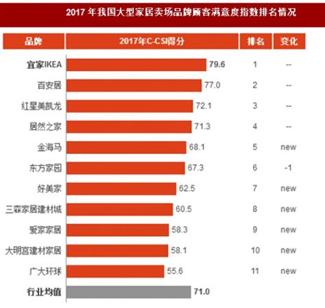 2018年中国大型家居卖场行业分析报告-市场深度调查与发展前景研究_观研报告网