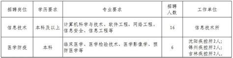 中国铁路沈阳局集团有限公司招聘公告_朝阳人才网_中国铁路 _朝阳人才网