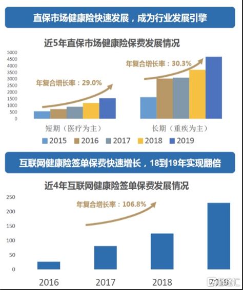 2023年再保险未来发展趋势预测 - 2023-2029年中国再保险市场深度调查研究与发展前景分析报告 - 产业调研网
