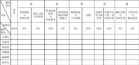 班子成员民主测评表_word文档在线阅读与下载_免费文档