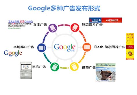 如何创造出好内容提高谷歌广告转化率？-汇侨（温州）跨境电子商务服务有限公司