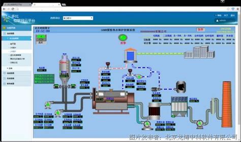 锅炉控制系统-武汉三联能泰水电设备有限公司